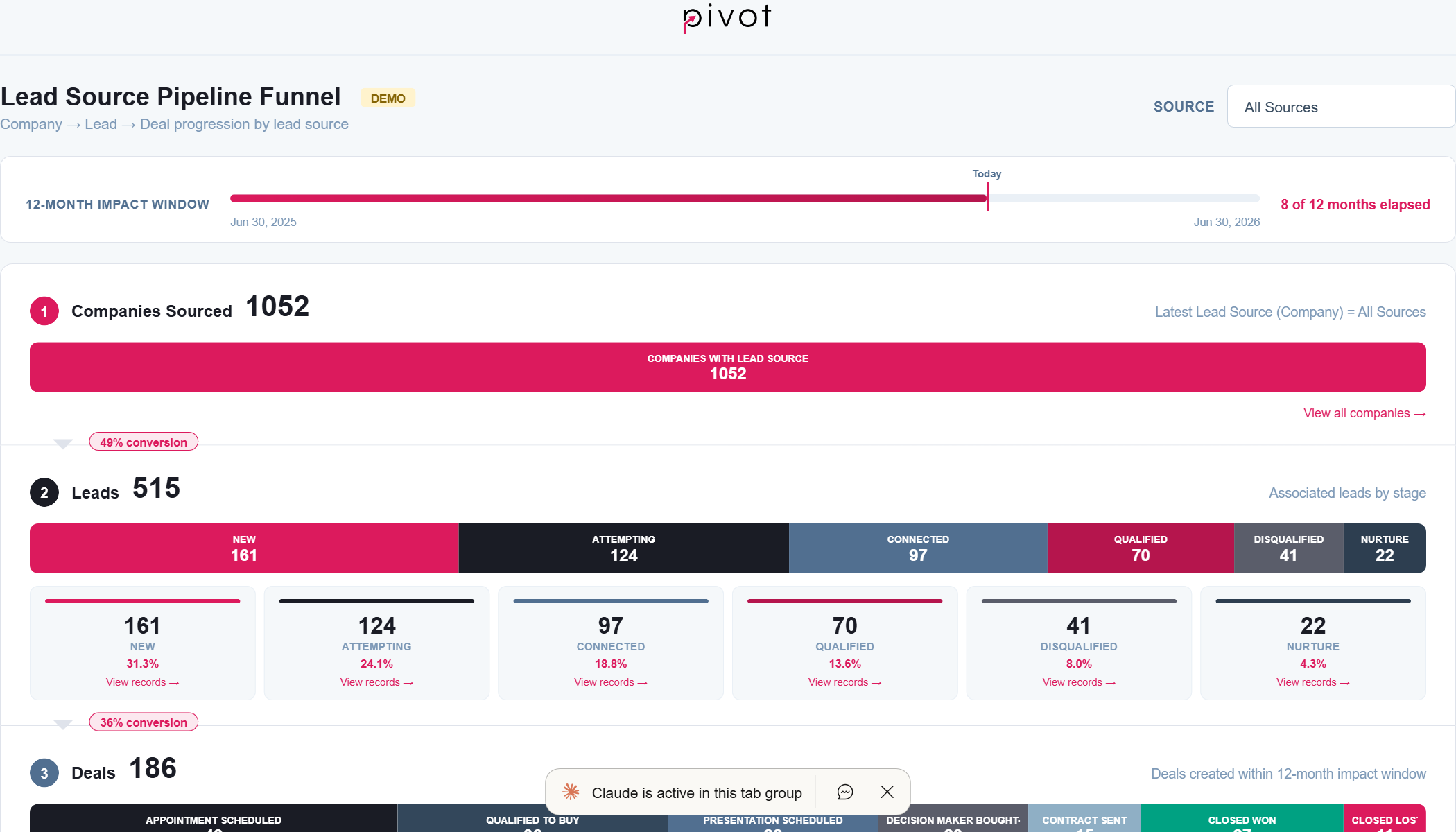 Live Demo - Lead Source Funnel Report